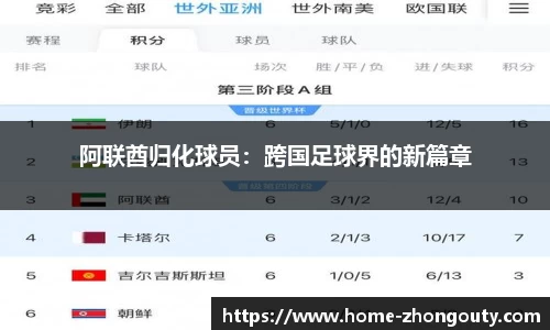 阿联酋归化球员：跨国足球界的新篇章
